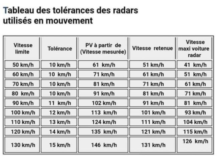 Vitesse radars embarqués.jpg