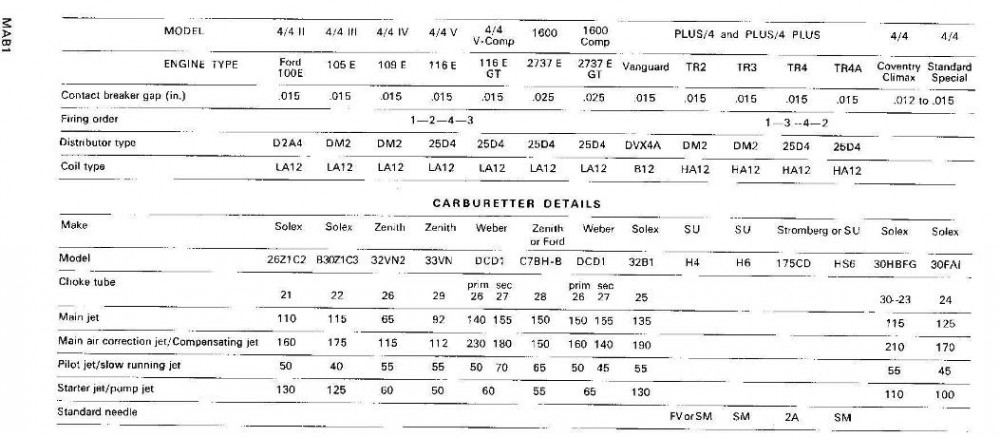 Carbu série III.jpg