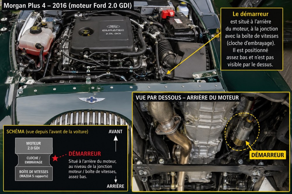 Schéma implantation du démarreur.jpeg