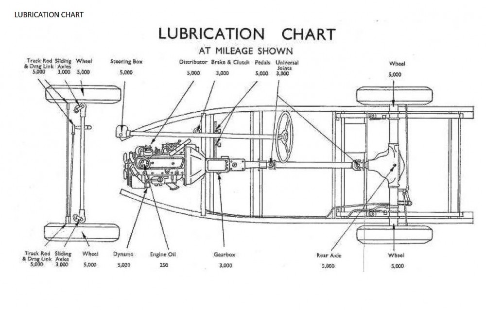 Schéma de lubrification.jpg