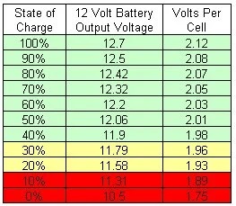 Taux de chatge batterie.jpg