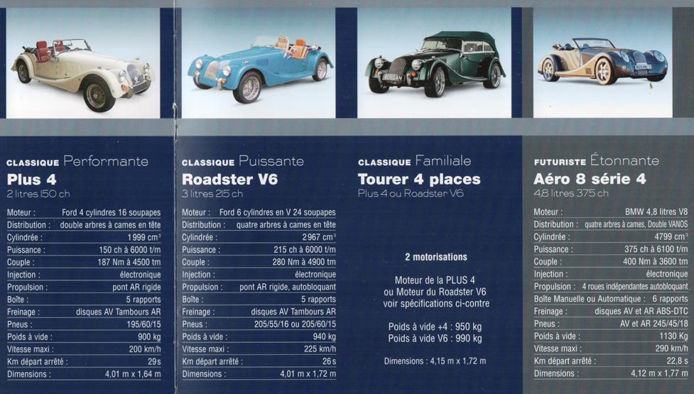 Catalogue Morgan 2008.jpg